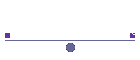 Performing Arts at BCC